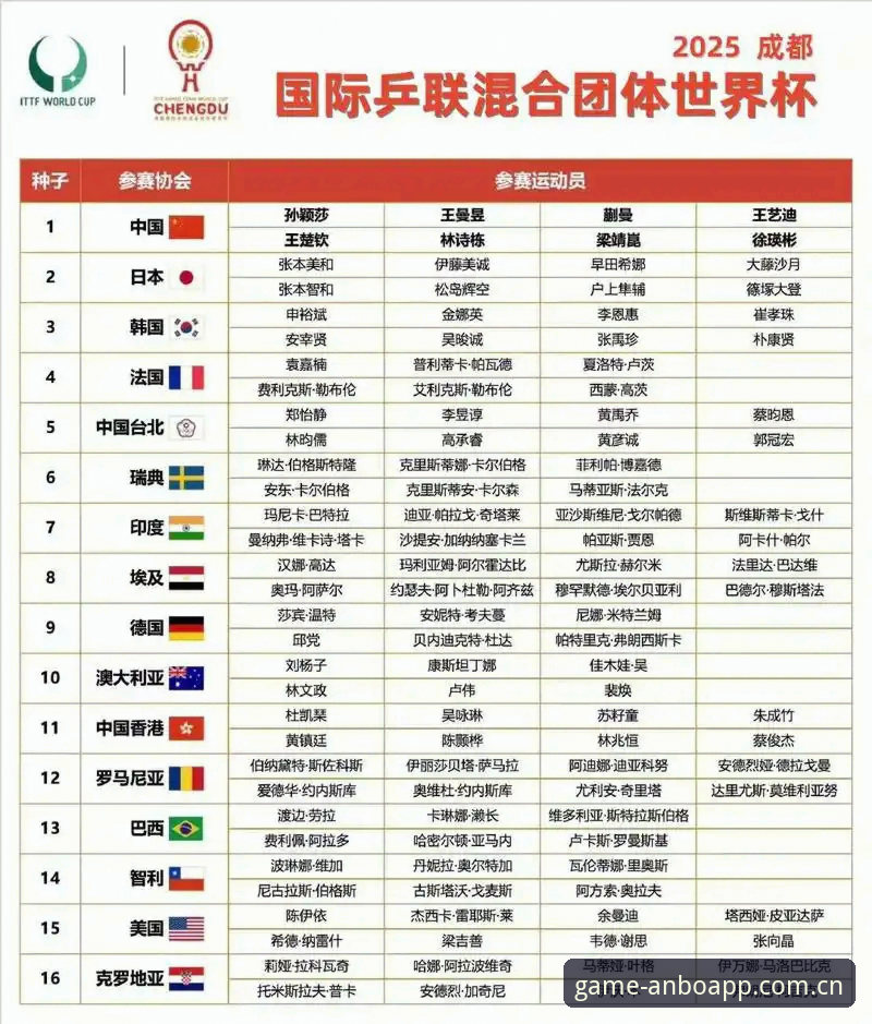 U17世界杯抽签结果解析：安博体育官网赛事分析教程