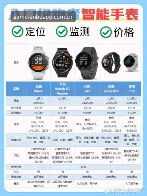 ANBO体育app ANBO体育app对比网页端:哪个更适合您的观赛需求?